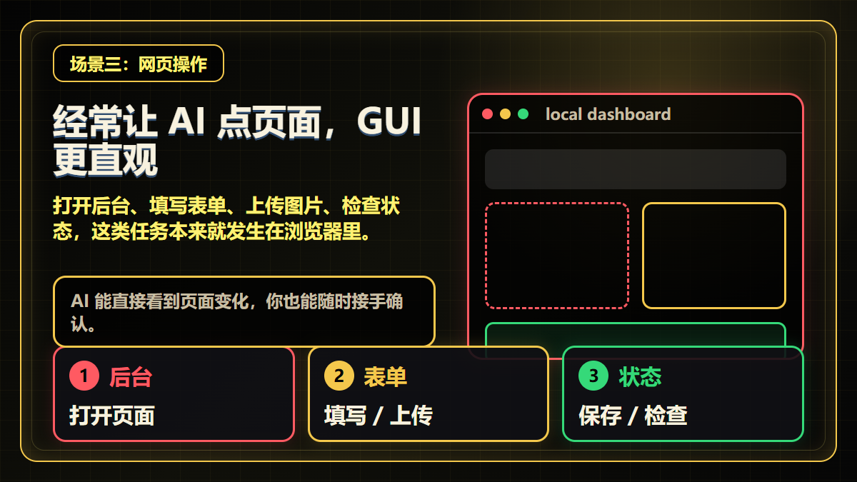 经常让 AI 点页面，GUI 更直观