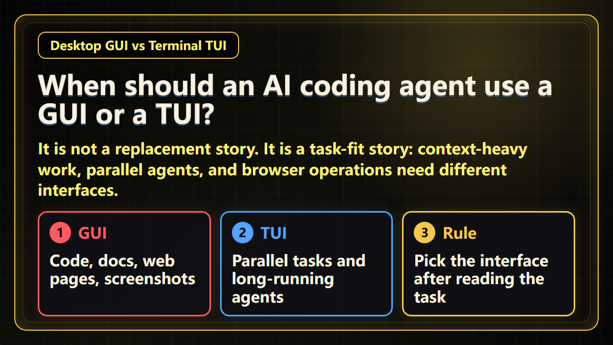 When should an AI coding agent use a GUI or a TUI?
