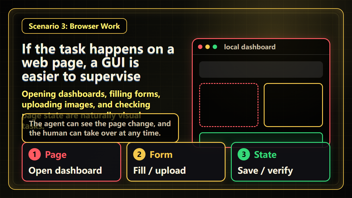 If the task happens on a web page, a GUI is easier to supervise