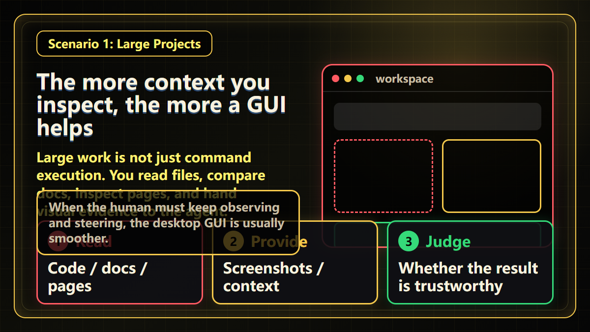 The more context you inspect, the more a GUI helps