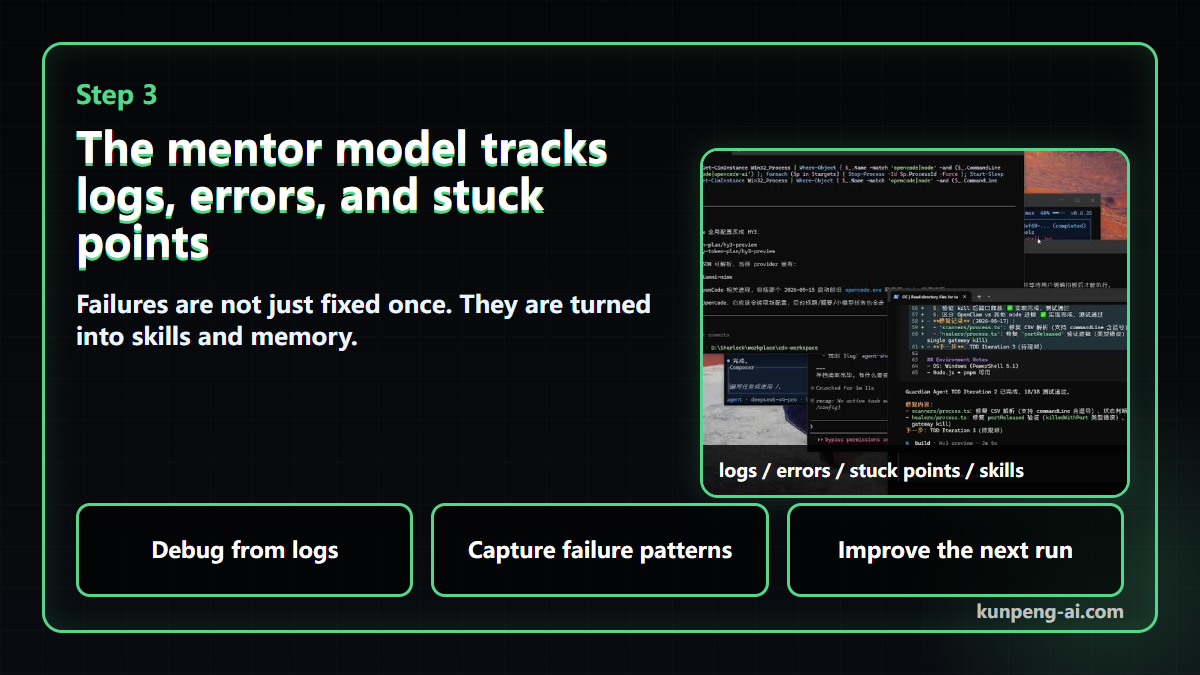 Feedback and skill loop card
