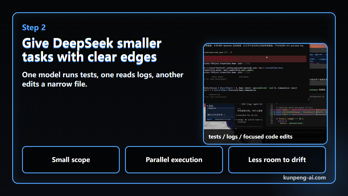 Parallel execution card