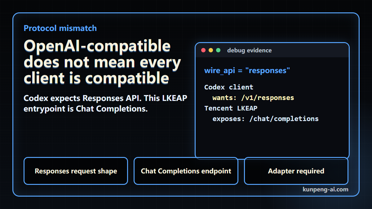 Responses API and Chat Completions are different protocol shapes