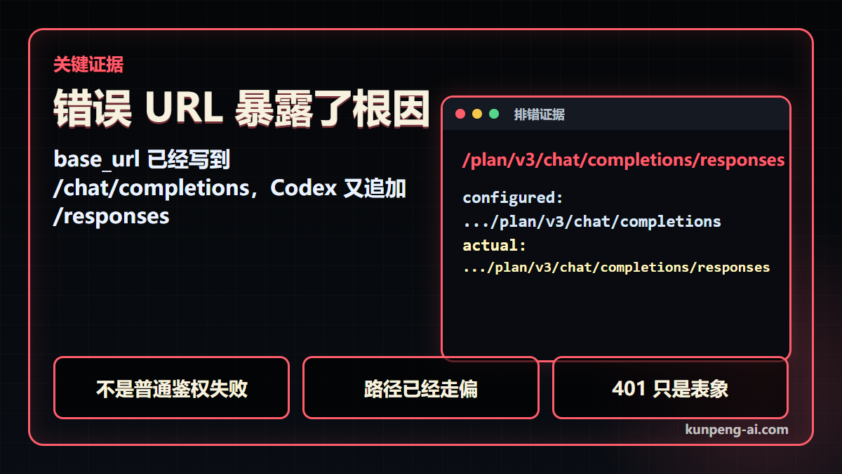 错误 URL 暴露了根因