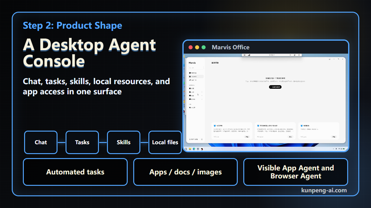 Marvis interface and agent console