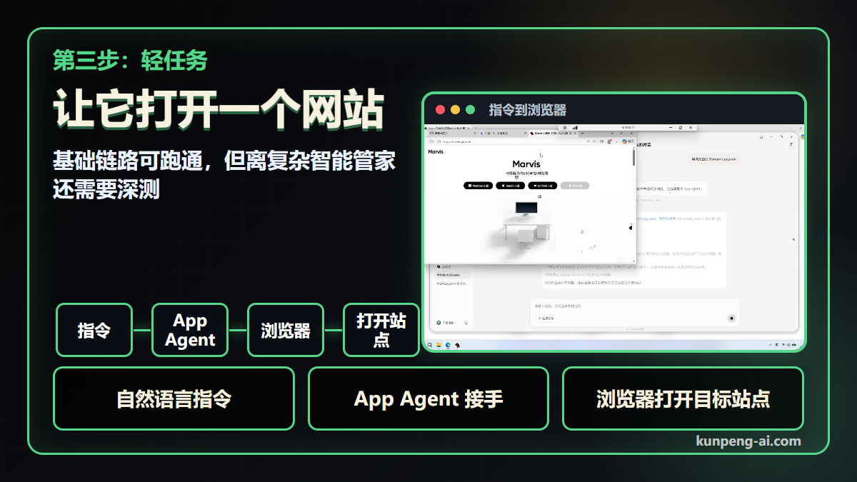 Marvis 打开网站小任务测试