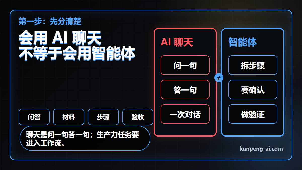 会用 AI 聊天，不等于会用智能体
