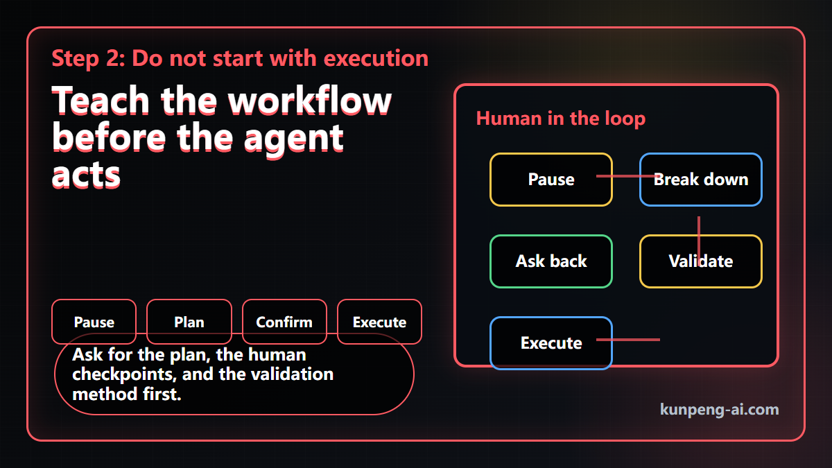 Teach the workflow before the agent acts